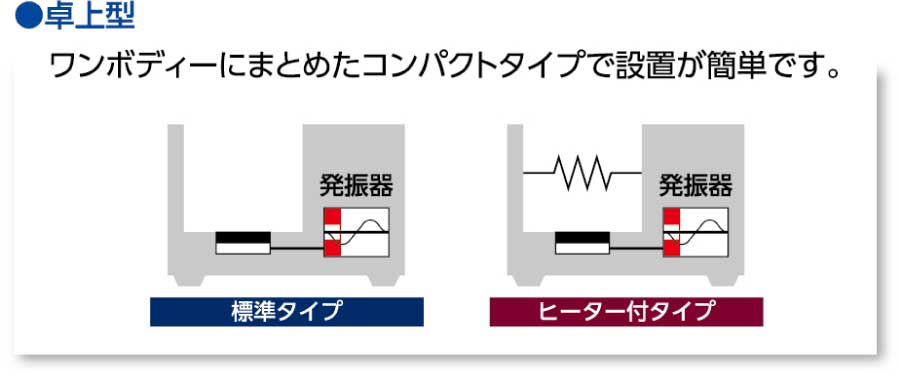 【確認用写真】★超音波洗浄について 超音波洗浄器メーカーが解説する、超音波洗浄器選定のコツ - Lab
