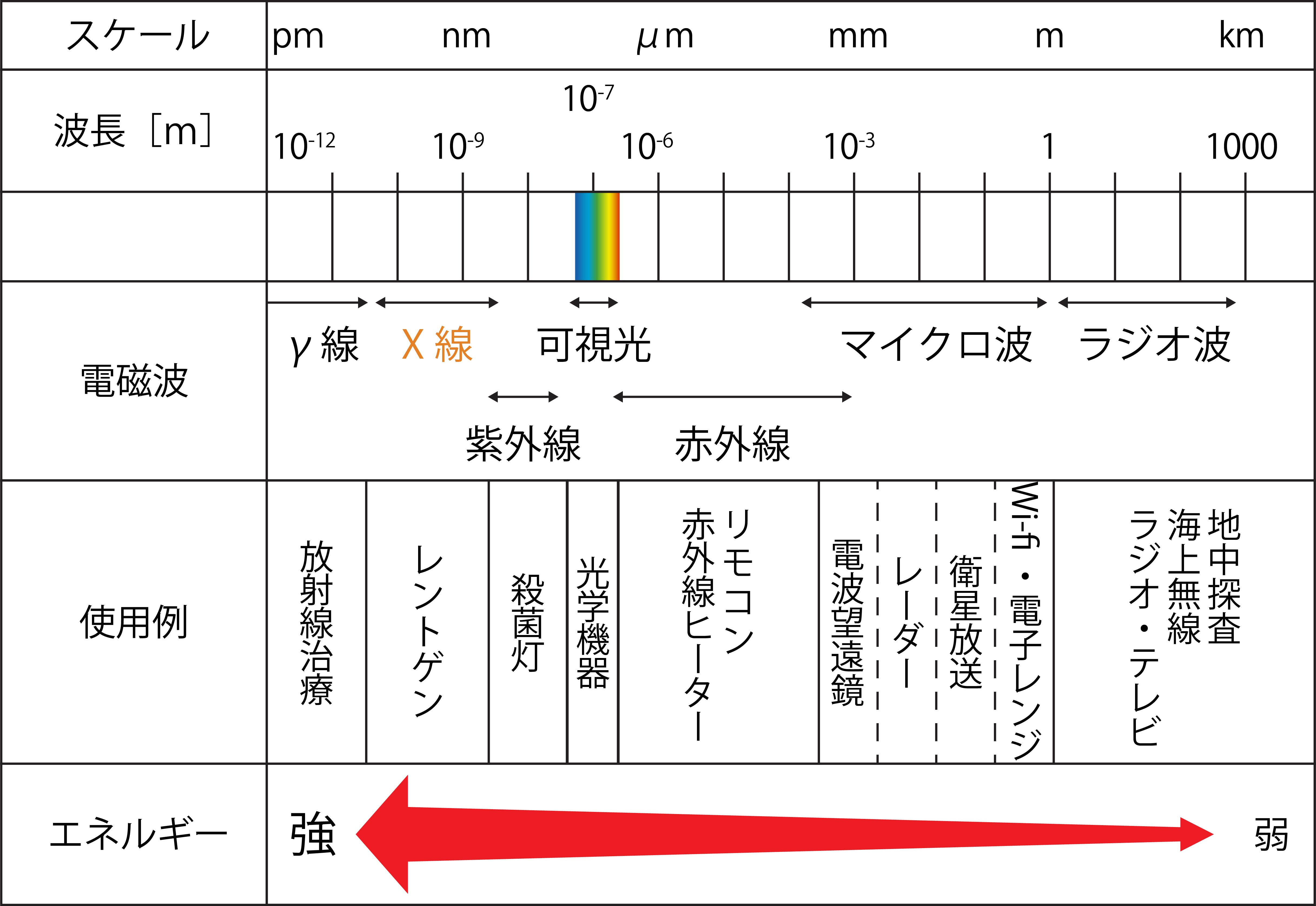 初めてのX線発生装置 - Lab BRAINS