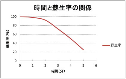ヨウ素欠乏症の兆候は何ですか?