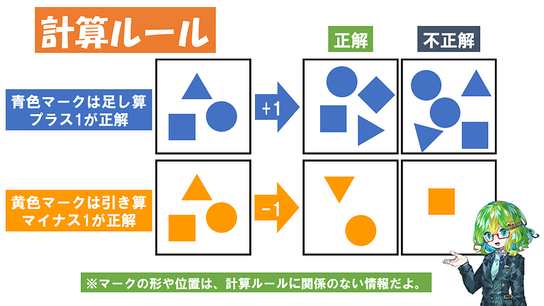 魚は足し算引き算ができる 脳の仕組みが異なっても備わっている計算能力 Lab Brains アズワン