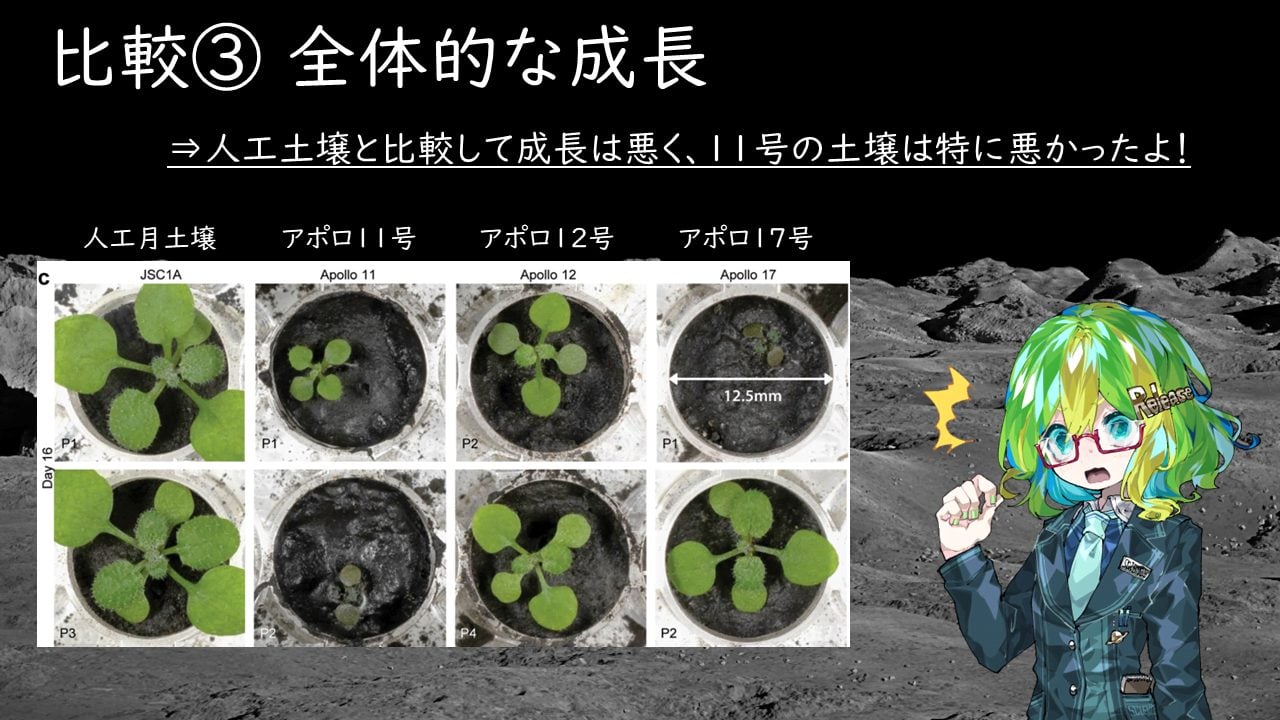 月の土壌には80億人を支える酸素がある