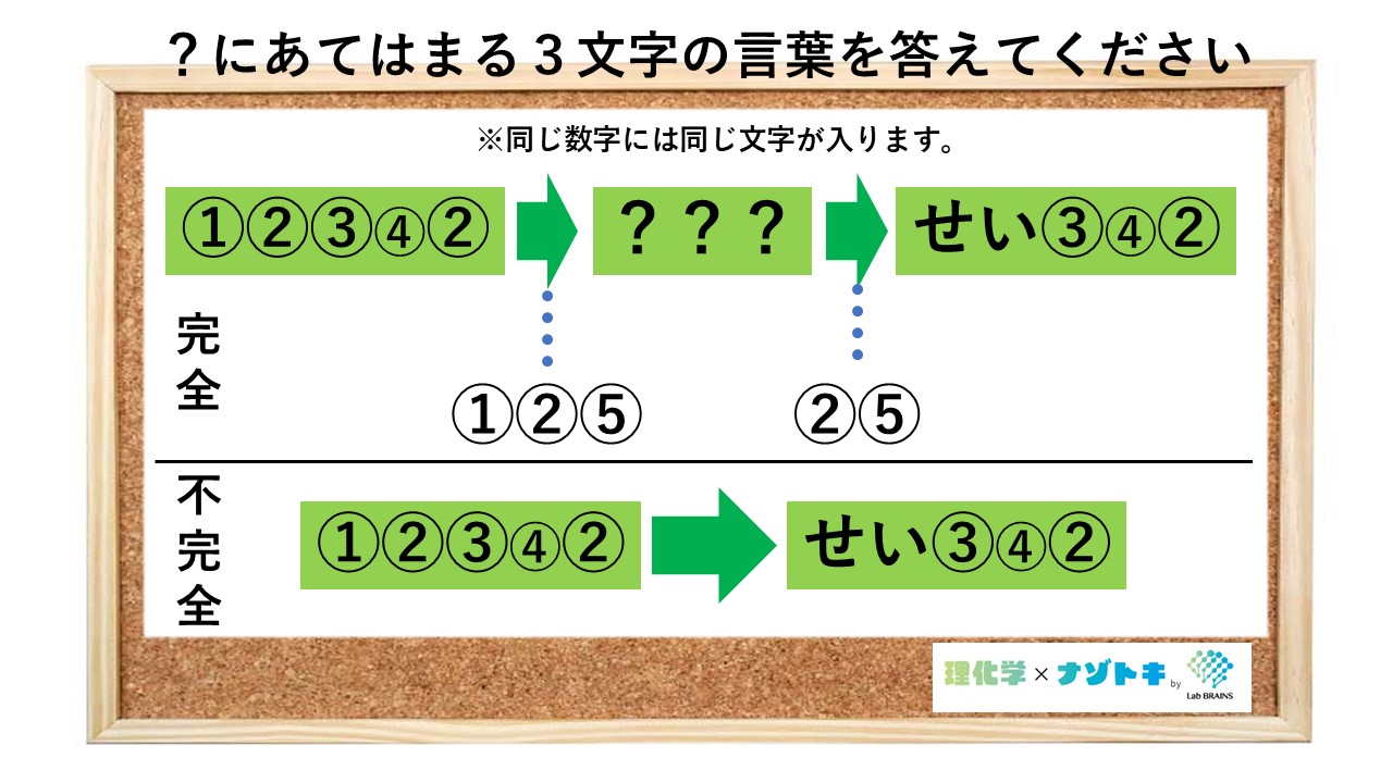 理化学 ナゾトキクイズ 完全 と 不完全 で何が違う せい って 当てはまる３文字は ナゾ 13 Lab Brains アズワン