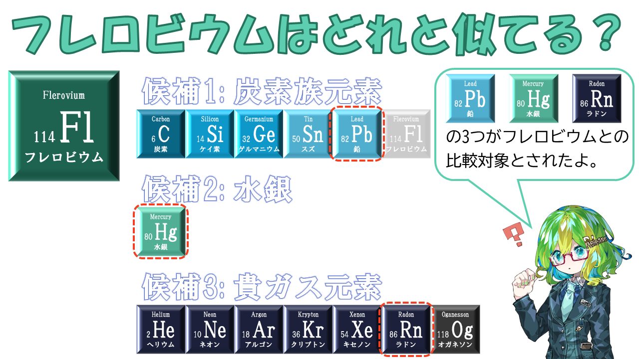 114番元素 フレロビウム は水銀よりも揮発しやすい金属と判明 Lab Brains アズワン