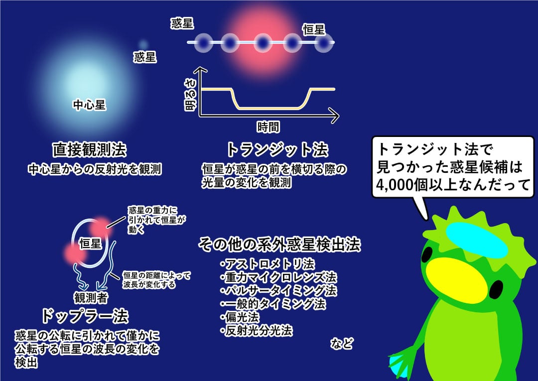 24．地球外生命 : われわれは孤独か 地球外生命――われわれは孤独か (岩波新書) | 長沼 毅, 井田 茂