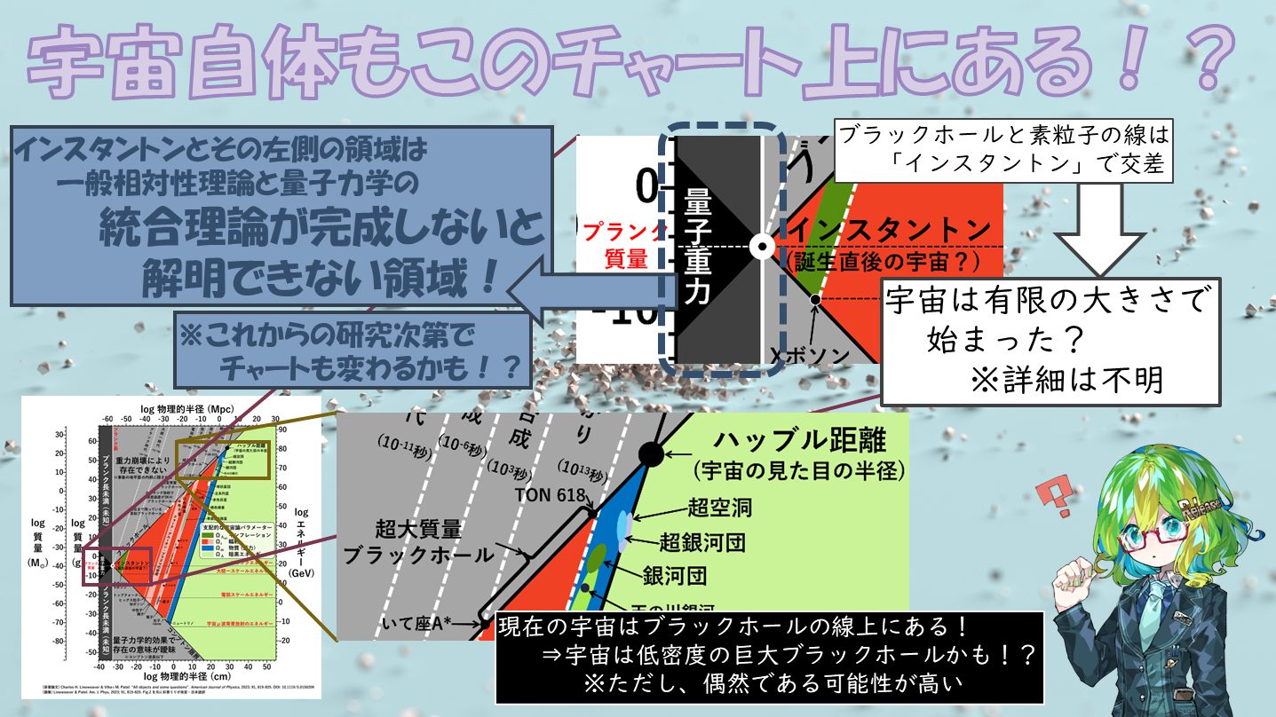 宇宙の全ての物質が掲載されたチャートが作成される！ 図の見方を