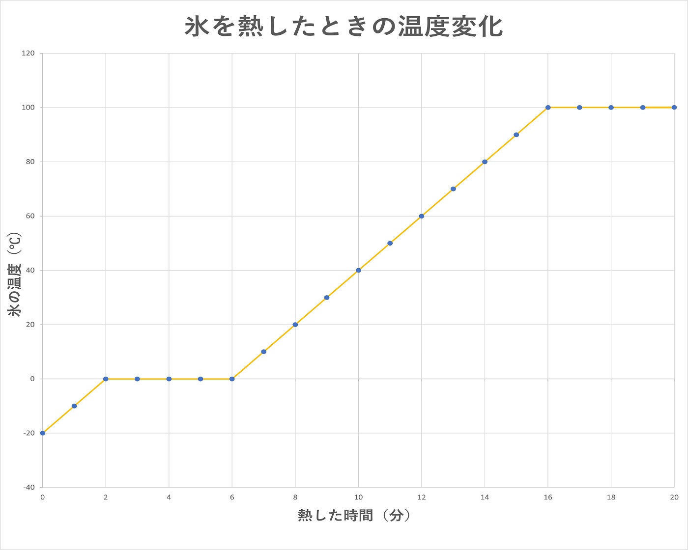 ガスの沸点と沸点の違いは何ですか？ | 川口液化 沸点 – YVRNNV