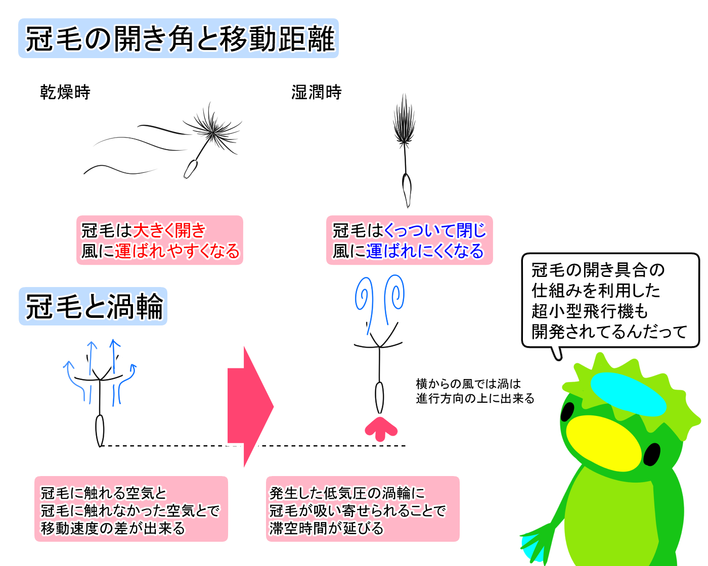 たんぽぽと綿毛様　おまとめ割　フォロー割　専用です。 たんぽぽと綿毛様 おまとめ割 フォロー割 専用です。