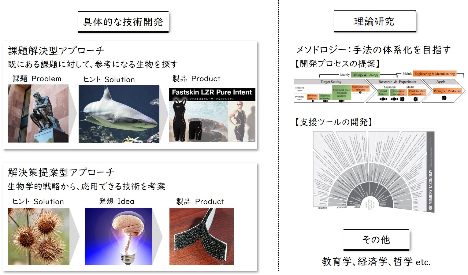 バイオミメティクス・エコミメティクス 持続可能な循環型社会へ導く技術革新のヒント/シ-エムシ-出版/下村政嗣（単行本） バイオミメティクス・エコミメティクス 持続可能な循環型社会へ