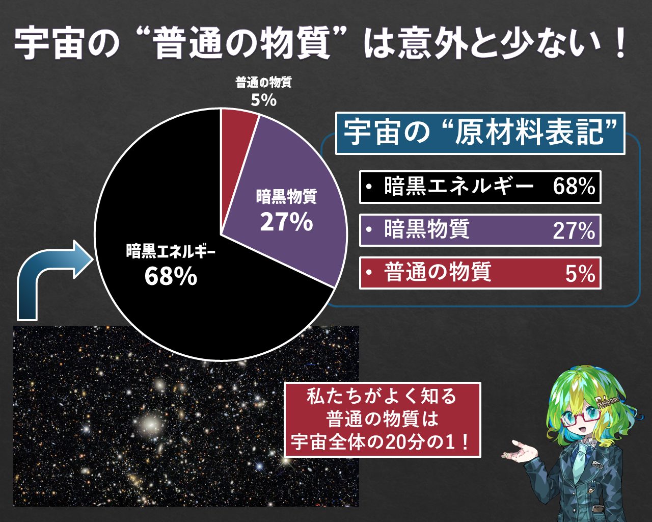 宇宙の3分の1を占める“行方不明の物質”をX線と電波で観測！ - Lab BRAINS