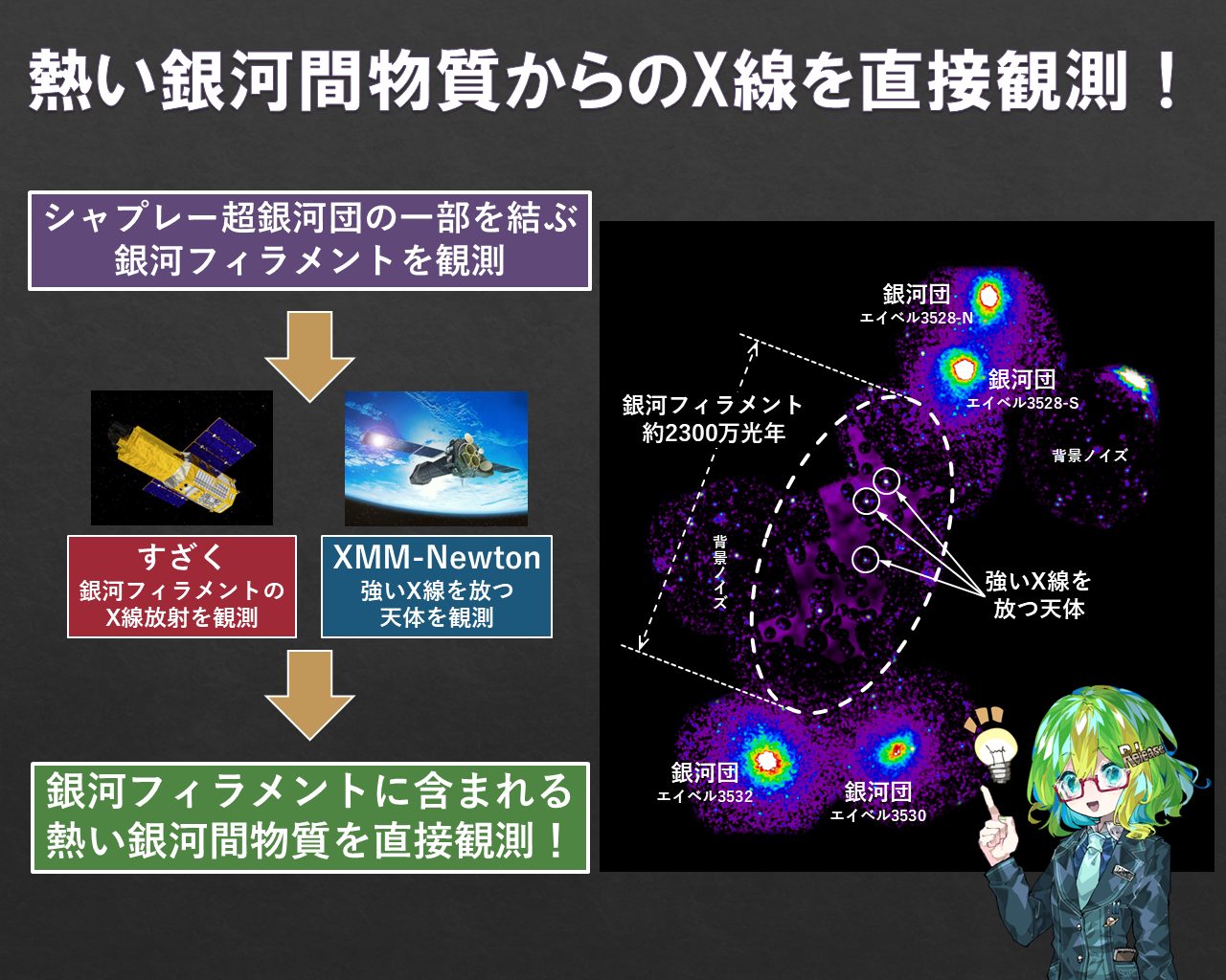 宇宙の3分の1を占める“行方不明の物質”をX線と電波で観測