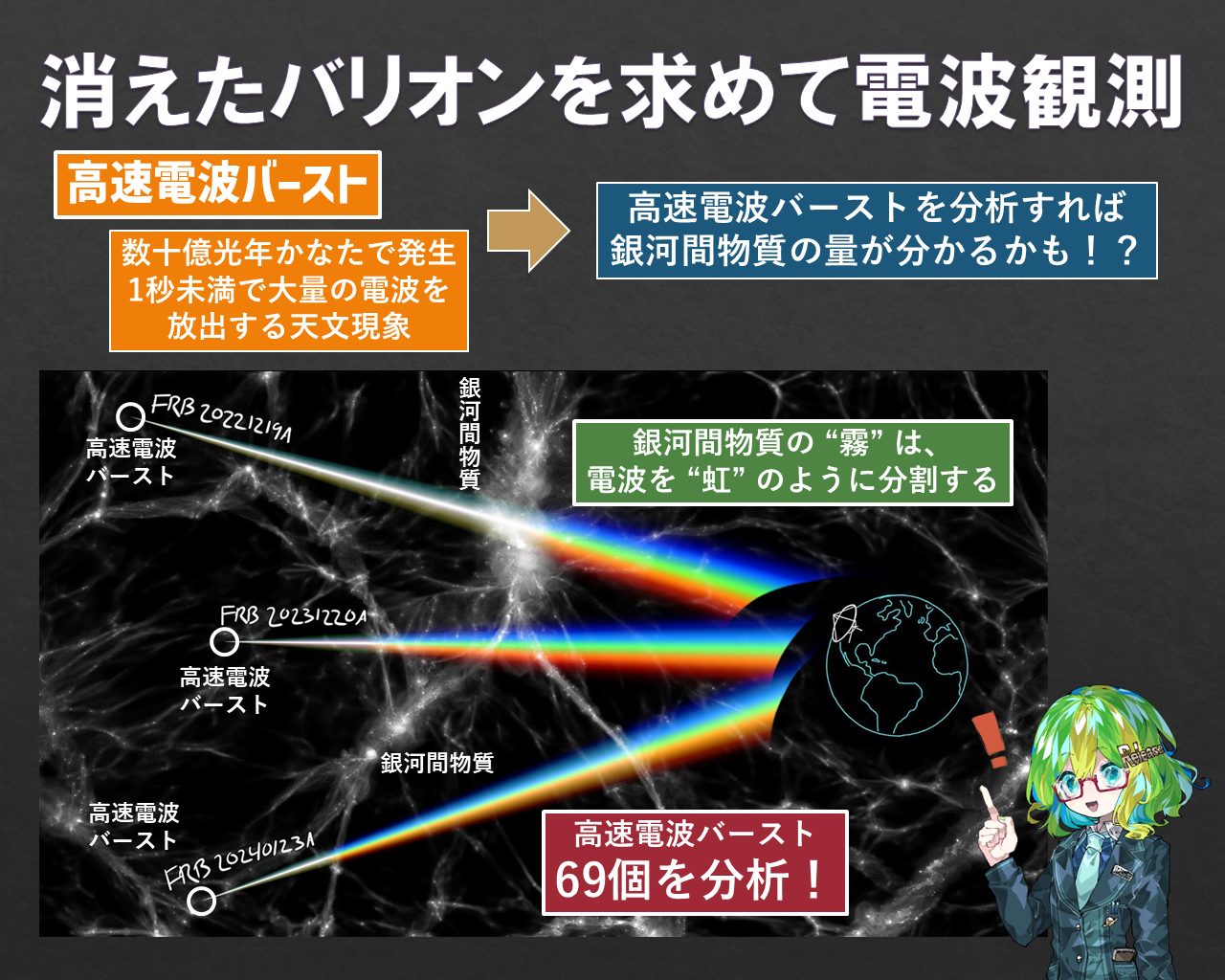 宇宙の3分の1を占める“行方不明の物質”をX線と電波で観測