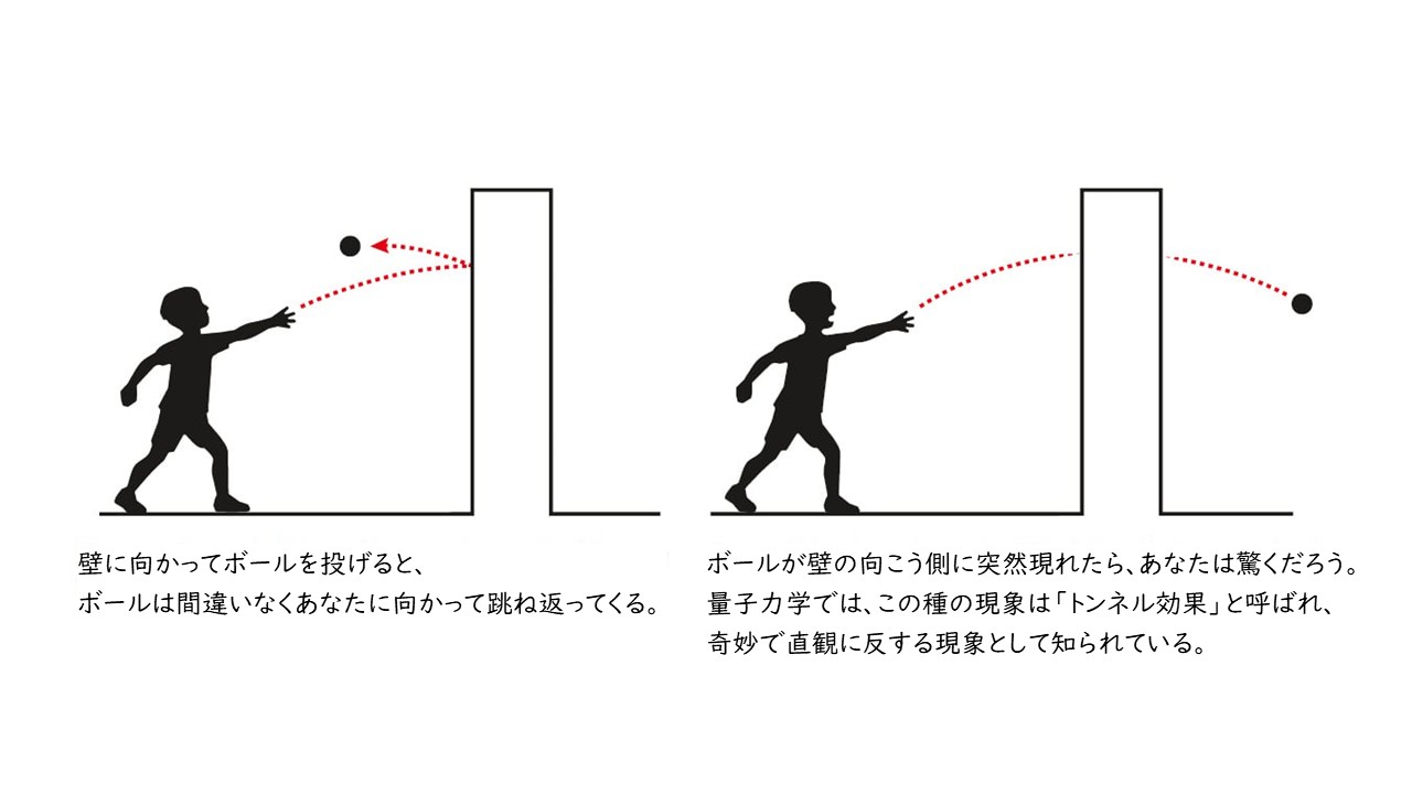 2025年ノーベル物理学賞について分かりやすく解説！『電気回路における