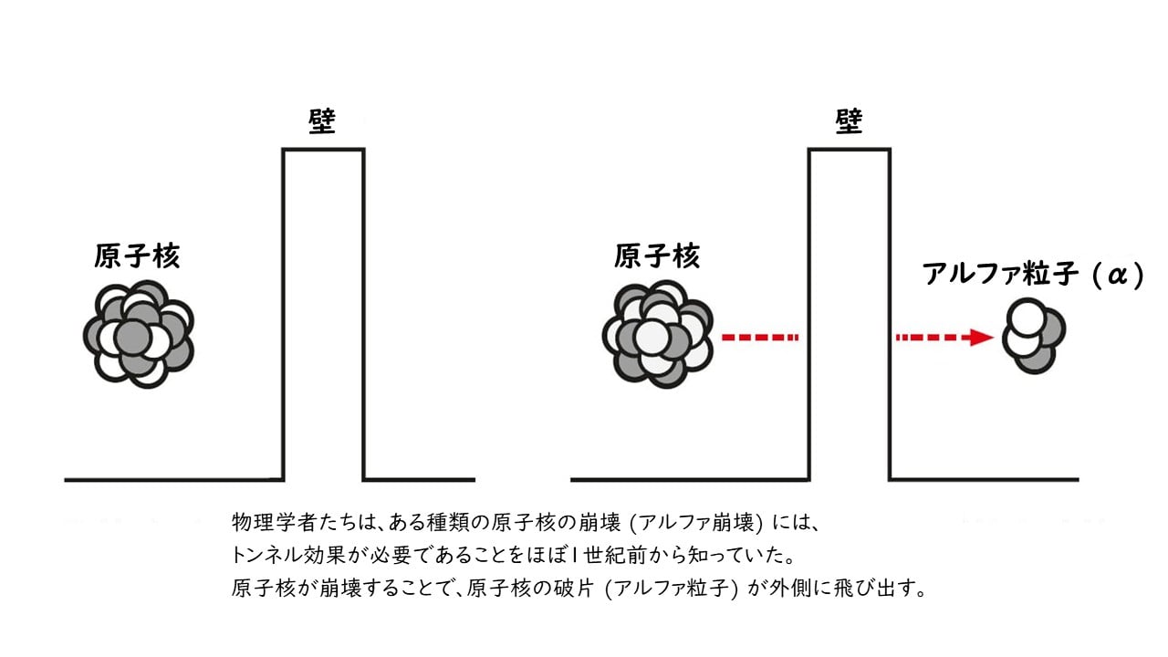 2025年ノーベル物理学賞について分かりやすく解説！『電気回路における