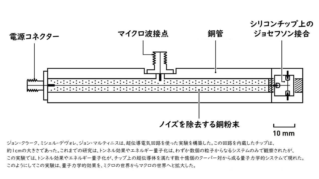 2025年ノーベル物理学賞について分かりやすく解説！『電気回路における