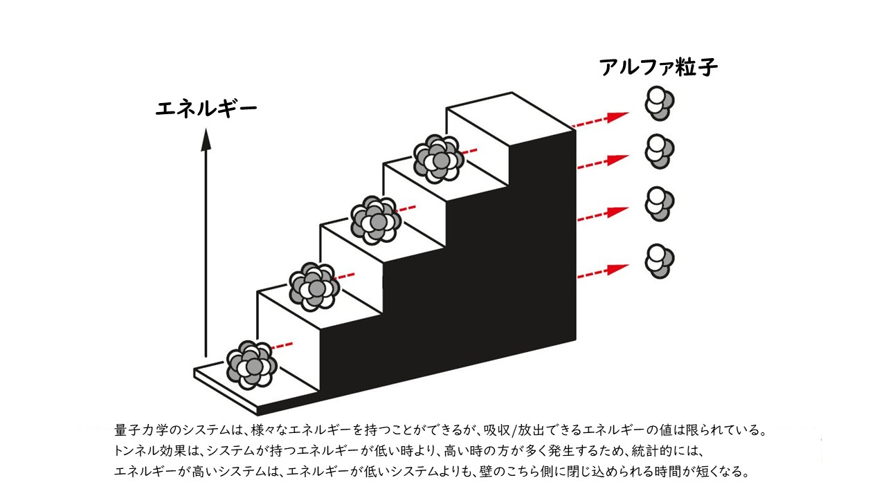 2025年ノーベル物理学賞について分かりやすく解説！『電気回路における
