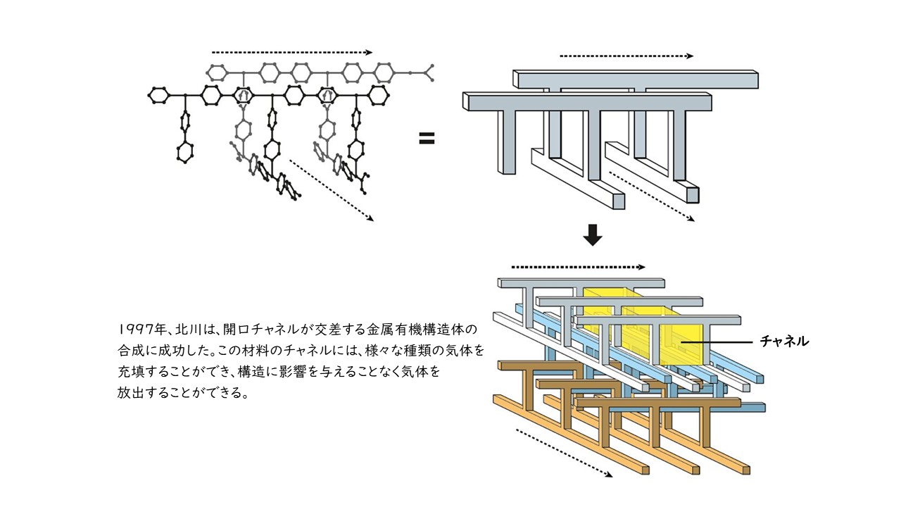 2025年ノーベル化学賞について分かりやすく解説！『金属有機構造体の
