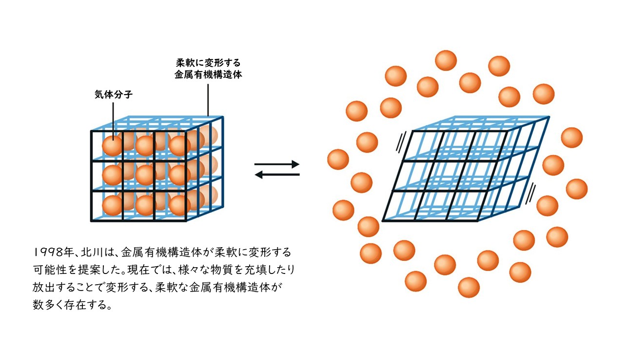 2025年ノーベル化学賞について分かりやすく解説！『金属有機構造体の