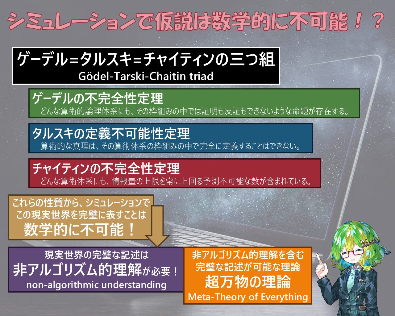 現実世界がシミュレーションである可能性を数学的に否定したとする研究が発表！ - Lab BRAINS