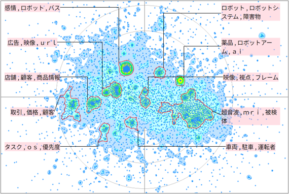 機械学習のリアルタイム技術を俯瞰 - Lab BRAINS