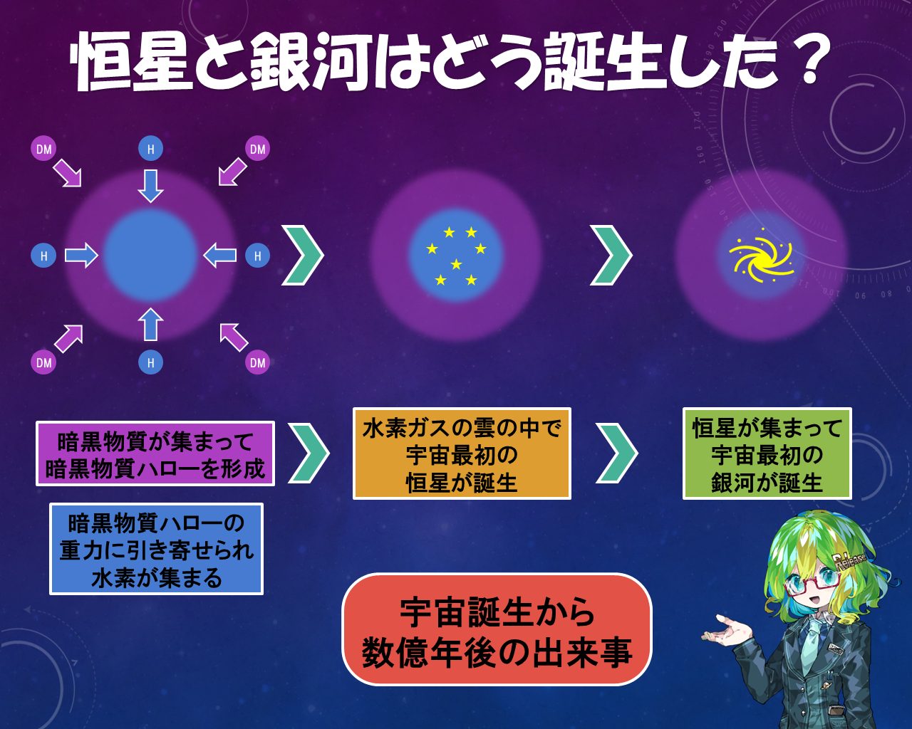 銀河になりそこねた初期宇宙の遺物、新種の天体「RELHIC」を発見