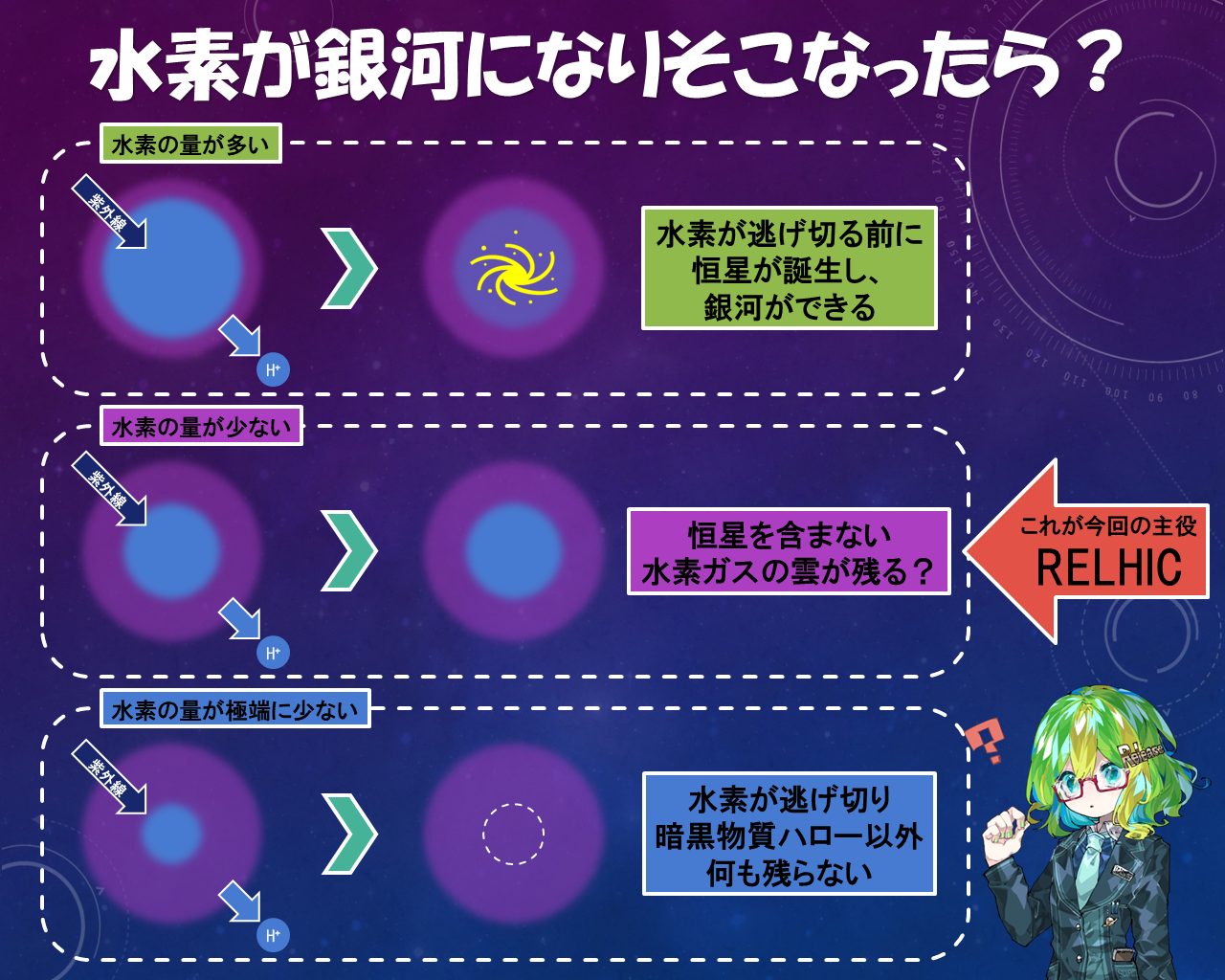 銀河になりそこねた初期宇宙の遺物、新種の天体「RELHIC」を発見
